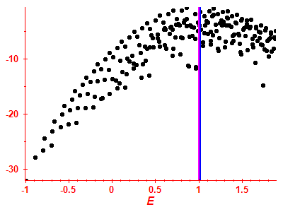 Strength function log